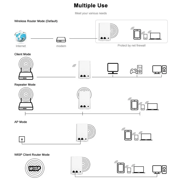 Compact Size WiFi Extender WiFi Booster Indoor WiFi Signal Booster 300Mbps WiFi Amplifier Long Range Wireless Repeater - EU Plug